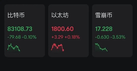 中東股市大跌，沙特阿美暴跌900億美元！