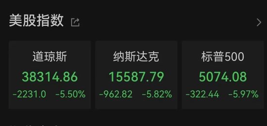中東股市大跌，沙特阿美暴跌900億美元！