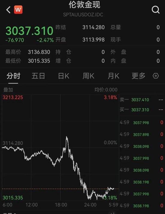 中東股市大跌，沙特阿美暴跌900億美元！