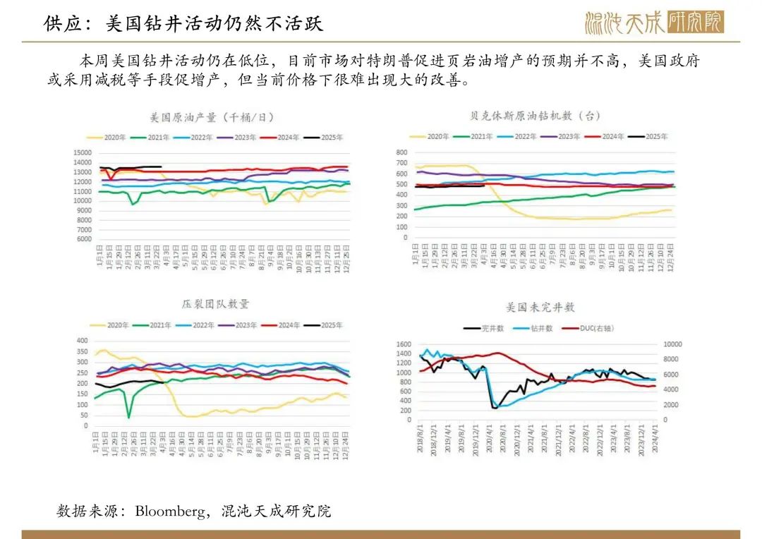 【原油周報(bào)】意外增產(chǎn)疊加關(guān)稅恐慌，油價(jià)向下突破