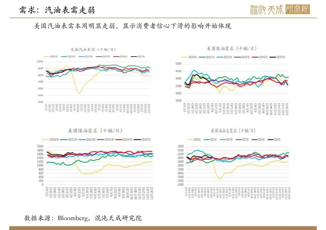 【原油周報(bào)】意外增產(chǎn)疊加關(guān)稅恐慌，油價(jià)向下突破