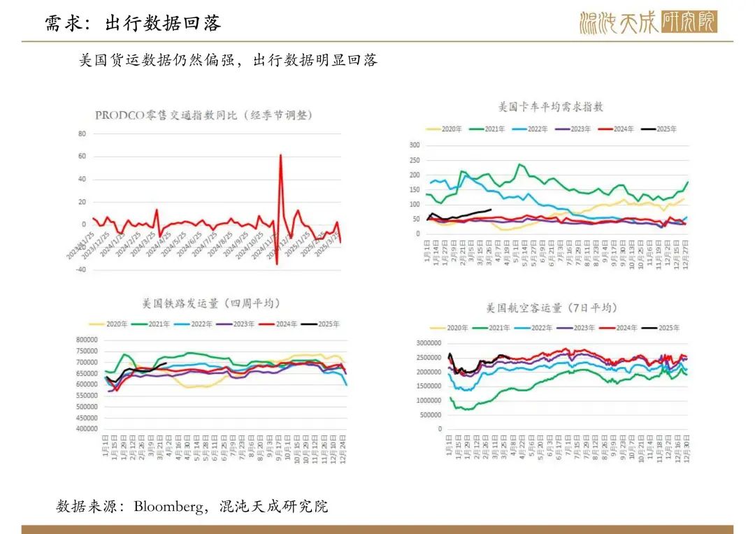 【原油周報(bào)】意外增產(chǎn)疊加關(guān)稅恐慌，油價(jià)向下突破