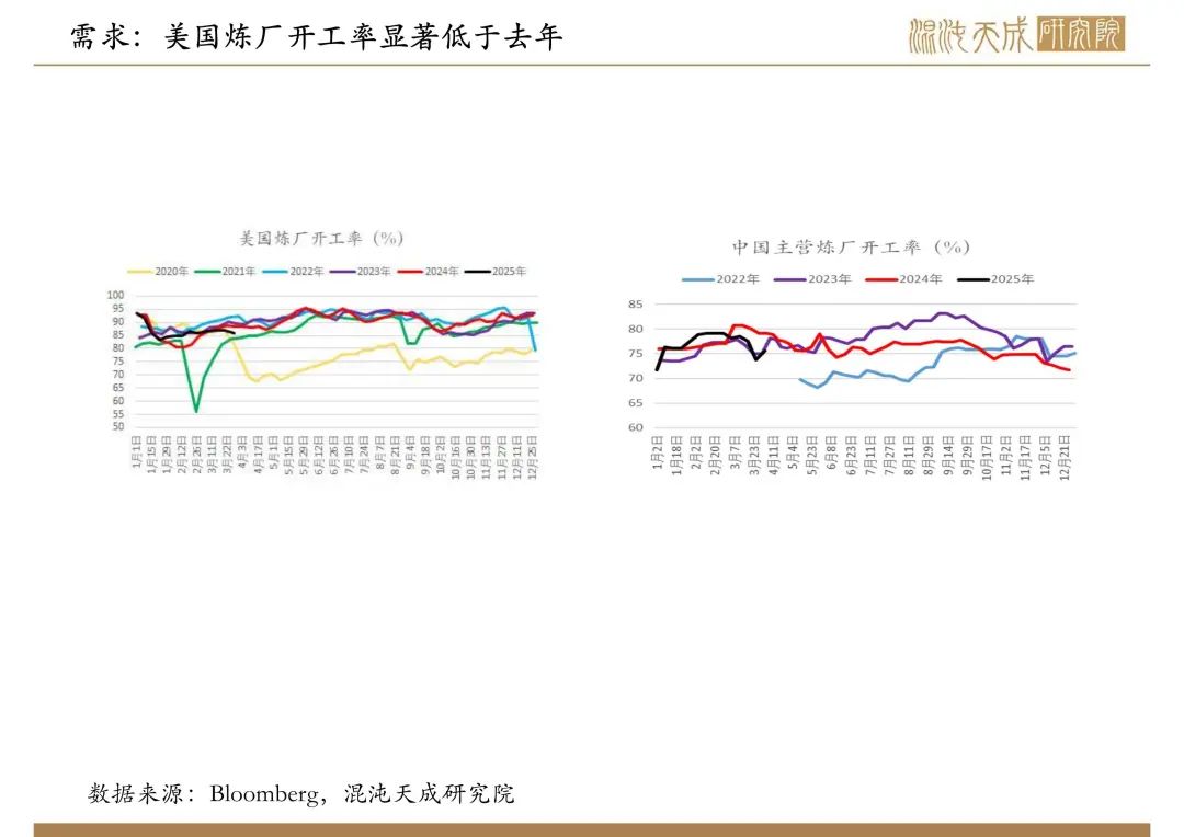 【原油周報(bào)】意外增產(chǎn)疊加關(guān)稅恐慌，油價(jià)向下突破