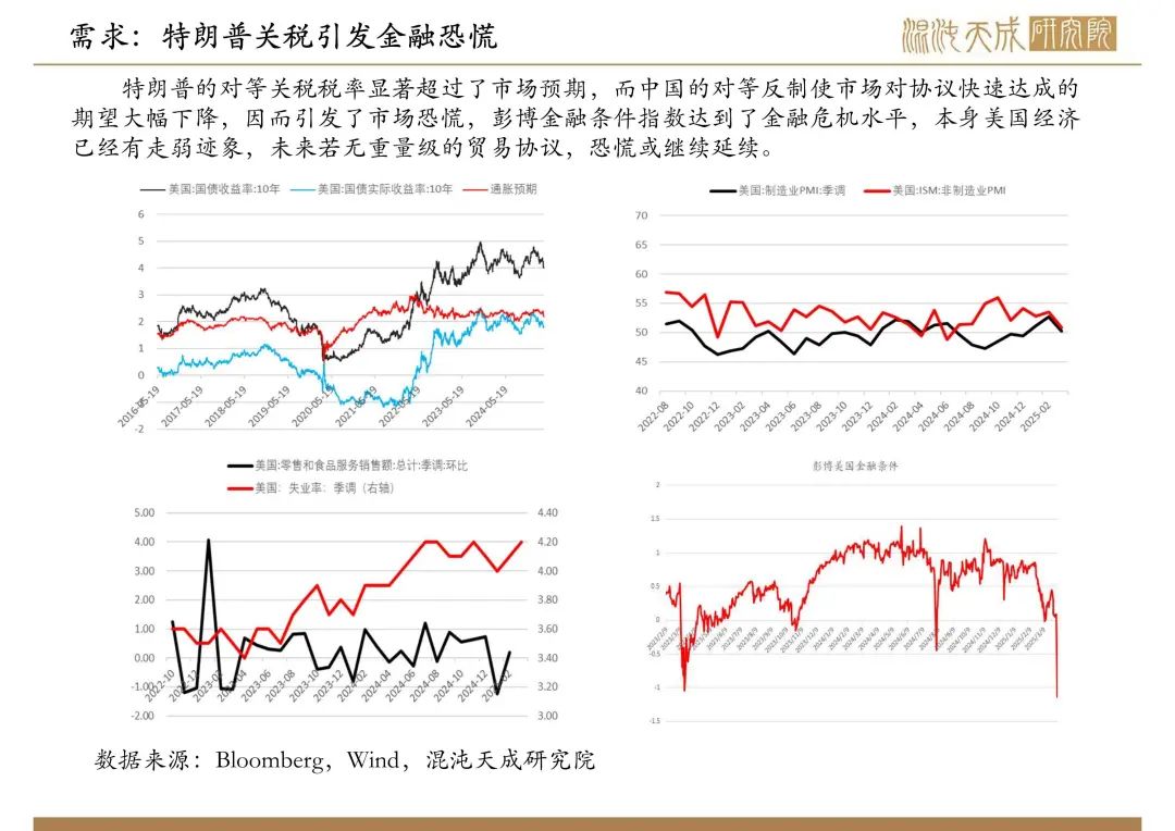 【原油周報(bào)】意外增產(chǎn)疊加關(guān)稅恐慌，油價(jià)向下突破