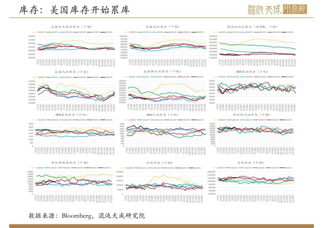 【原油周報(bào)】意外增產(chǎn)疊加關(guān)稅恐慌，油價(jià)向下突破
