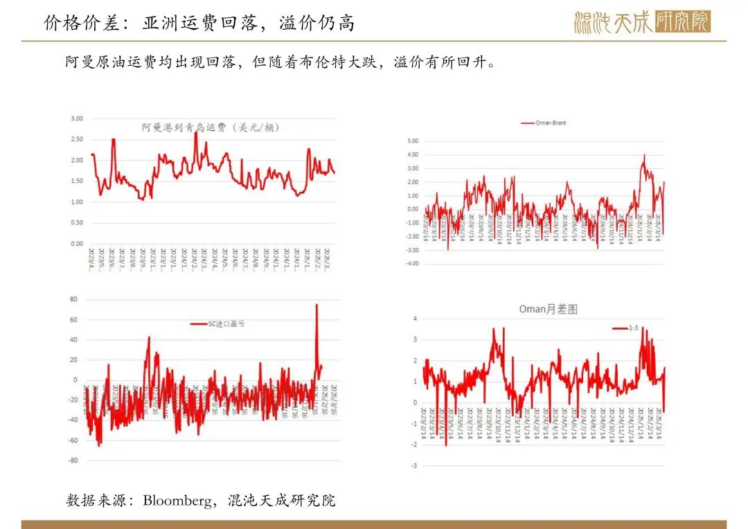 【原油周報(bào)】意外增產(chǎn)疊加關(guān)稅恐慌，油價(jià)向下突破