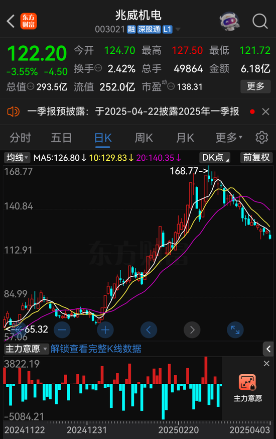 兆威機(jī)電籌劃發(fā)行H股股票并申請在港交所主板上市