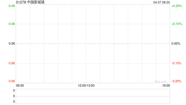 中國(guó)新城鎮(zhèn)委任先機(jī)會(huì)計(jì)師事務(wù)所為獨(dú)立核數(shù)師