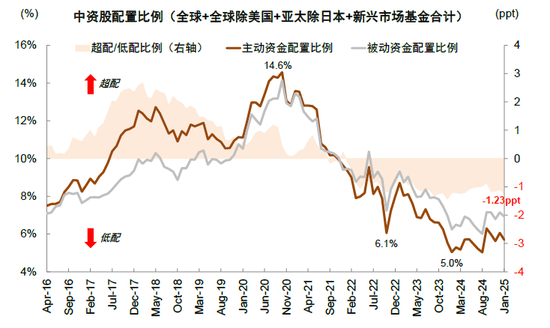 中金：中國資產(chǎn)短期相比全球股市具備韌性 回調(diào)將迎來布局機(jī)會