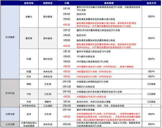 中金：中國資產(chǎn)短期相比全球股市具備韌性 回調(diào)將迎來布局機(jī)會