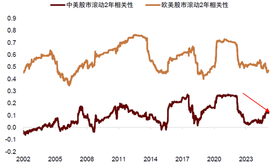 中金：中國資產(chǎn)短期相比全球股市具備韌性 回調(diào)將迎來布局機(jī)會