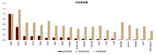 中金：中國資產(chǎn)短期相比全球股市具備韌性 回調(diào)將迎來布局機(jī)會