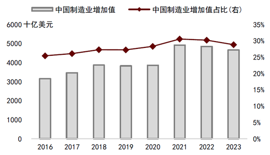 中金：中國資產(chǎn)短期相比全球股市具備韌性 回調(diào)將迎來布局機(jī)會