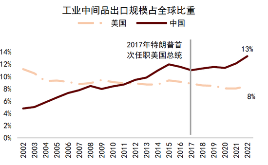 中金：中國資產(chǎn)短期相比全球股市具備韌性 回調(diào)將迎來布局機(jī)會