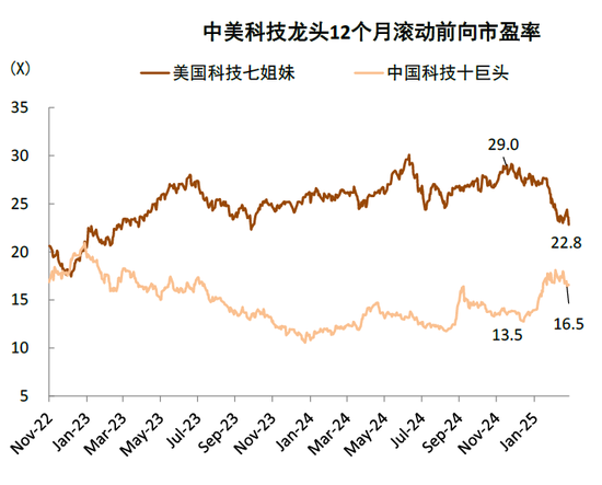 中金：中國資產(chǎn)短期相比全球股市具備韌性 回調(diào)將迎來布局機(jī)會