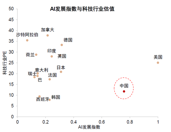 中金：中國資產(chǎn)短期相比全球股市具備韌性 回調(diào)將迎來布局機(jī)會