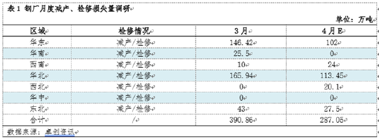 熱軋板卷季度分析：1季度橫盤運(yùn)行，2季度能否打破“僵局”？