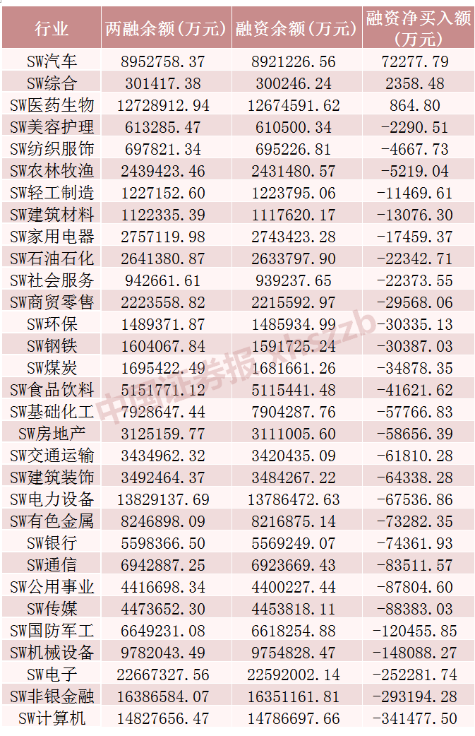 這些股票，融資凈買入金額居前