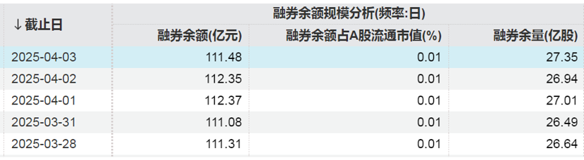 這些股票，融資凈買入金額居前