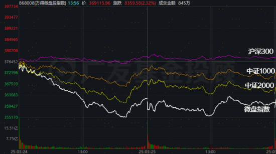 股債怎么配：小微盤風(fēng)格暫時(shí)“熄火”，想博彈性可以考慮這個(gè)策略