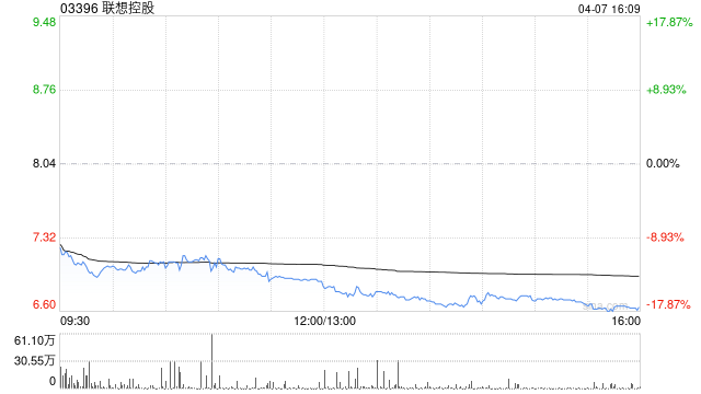 中金：升聯(lián)想控股目標價至10港元 維持“跑贏行業(yè)”評級