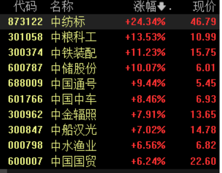 多家“中字頭”一季報(bào)業(yè)績(jī)預(yù)喜，板塊震蕩走高