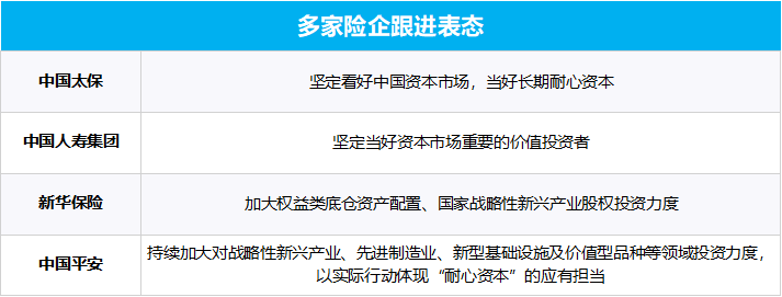 多部門重磅發(fā)聲、“國家隊”宣布增持、上市公司掀起增持回購潮……一文梳理