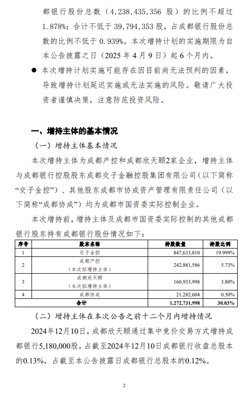 成都銀行：成都產(chǎn)控和成都欣天頤擬增持股份
