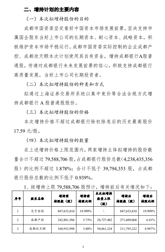 成都銀行：成都產(chǎn)控和成都欣天頤擬增持股份