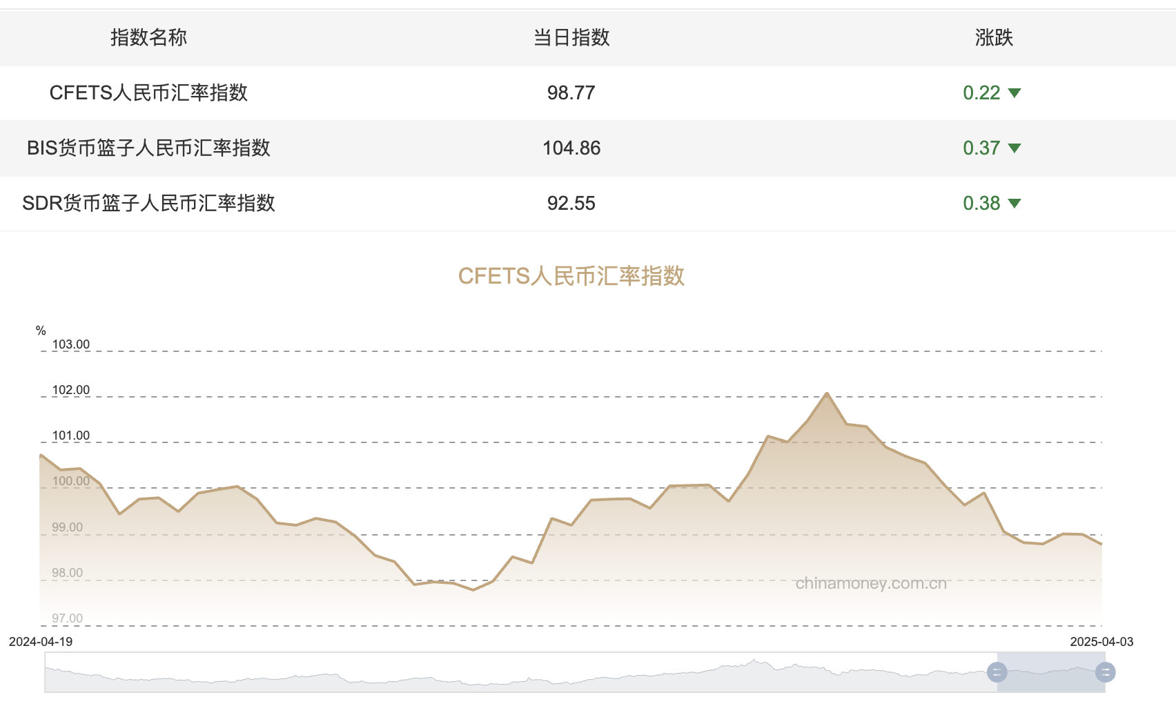 中間價(jià)突破7.2，人民幣后續(xù)走勢如何