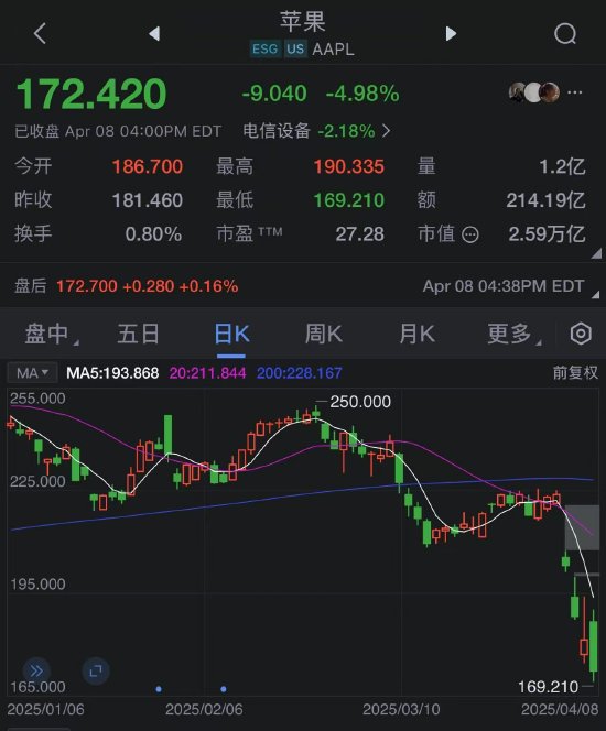 科技分析師回應(yīng)特朗普希望蘋(píng)果在美國(guó)生產(chǎn)iPhone：“我認(rèn)為這行不通”