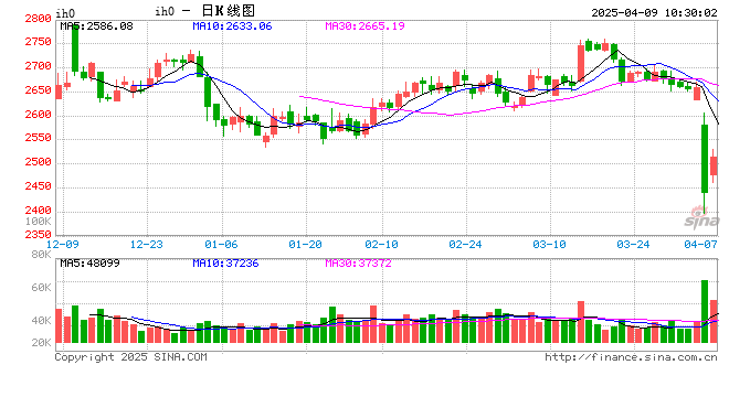 光大期貨：4月9日金融日報(bào)