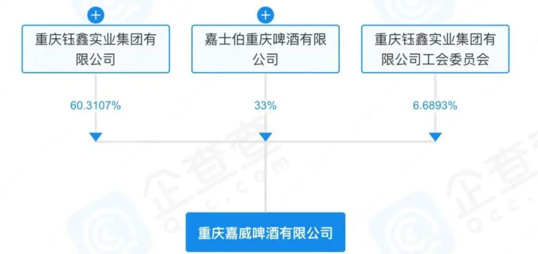 山城啤酒：每賣一瓶倒貼3毛5，淪為資本的犧牲品？