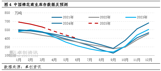 棉花：一季度棉價窄幅震蕩 二季度價格重心將下移