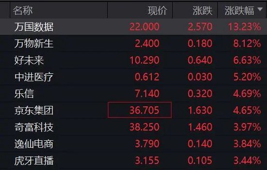 深夜，美股大跌！重大數(shù)據(jù)公布，事關(guān)降息！特朗普發(fā)聲！