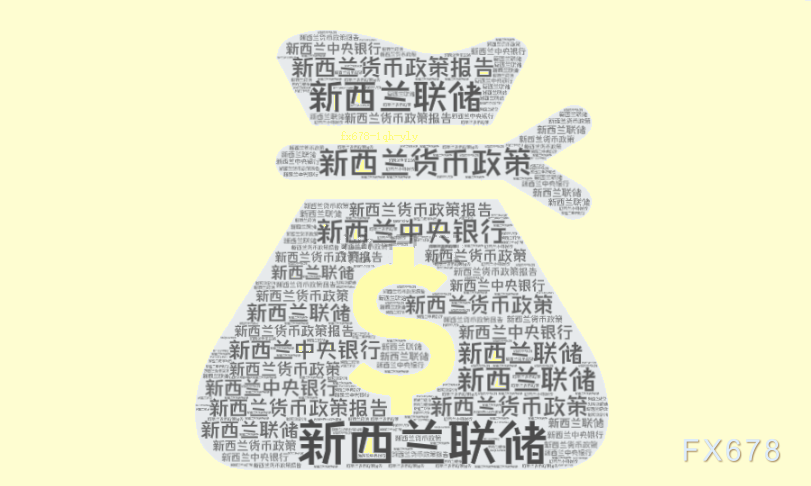 美元走軟提振紐元反彈，等待突破？