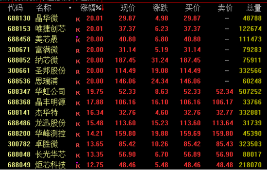 A股、港股，逆市走高！
