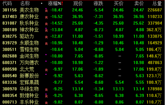 A股、港股，逆市走高！