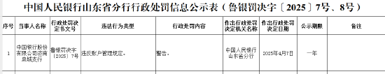 中國(guó)銀行濟(jì)南泉城支行因違反賬戶管理規(guī)定被警告