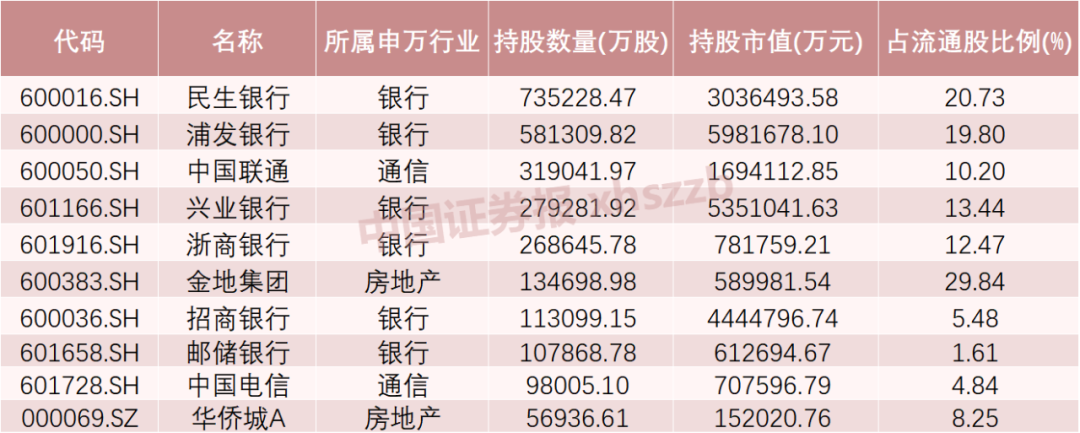 這些股票，險(xiǎn)資重倉買入