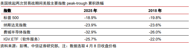 中信證券：美股市場最艱難時候或已過去 謹(jǐn)慎樂觀看待當(dāng)下科技板塊投資機(jī)會