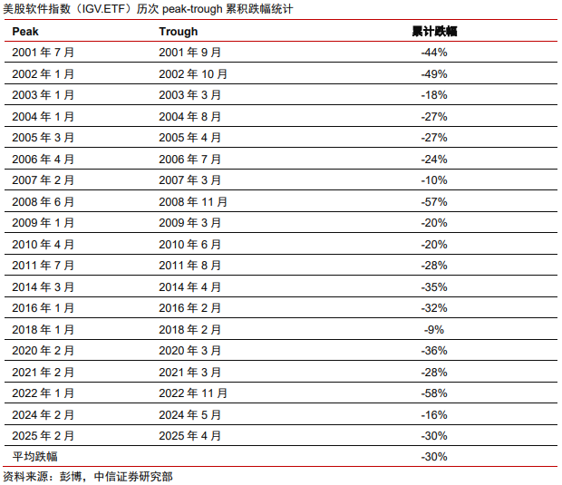 中信證券：美股市場最艱難時候或已過去 謹(jǐn)慎樂觀看待當(dāng)下科技板塊投資機(jī)會