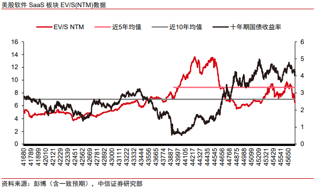 中信證券：美股市場最艱難時候或已過去 謹(jǐn)慎樂觀看待當(dāng)下科技板塊投資機(jī)會