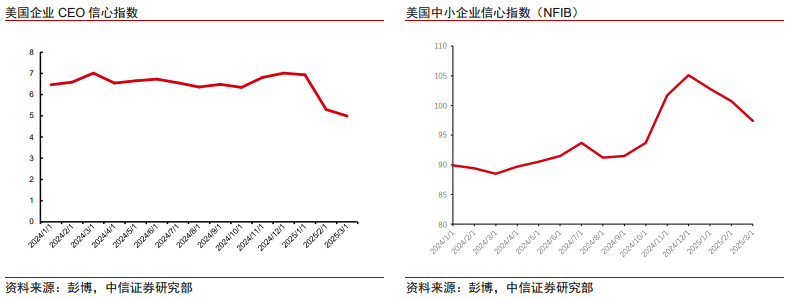 中信證券：美股市場最艱難時候或已過去 謹(jǐn)慎樂觀看待當(dāng)下科技板塊投資機(jī)會