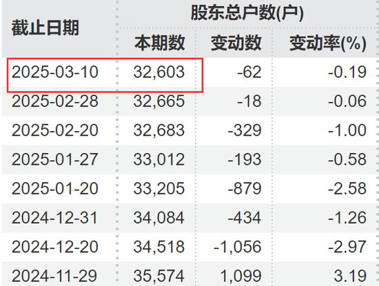 剛宣布：“摘星脫帽”！股吧嗨了：太突然、太刺激了