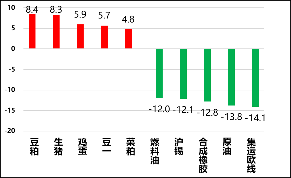 興期研究：關(guān)稅情緒沖擊轉(zhuǎn)向影響驗證，多貴金屬空大宗工業(yè)品