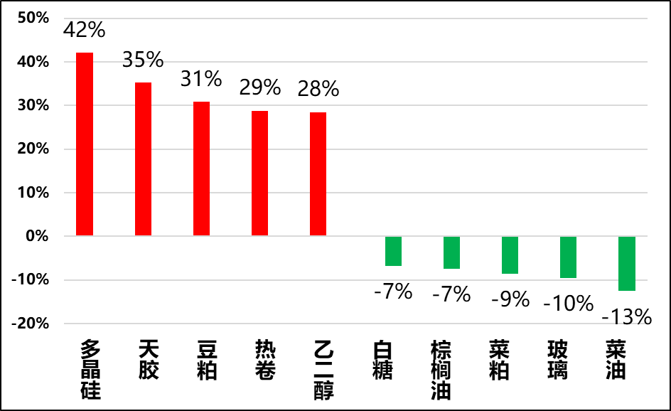 興期研究：關(guān)稅情緒沖擊轉(zhuǎn)向影響驗證，多貴金屬空大宗工業(yè)品