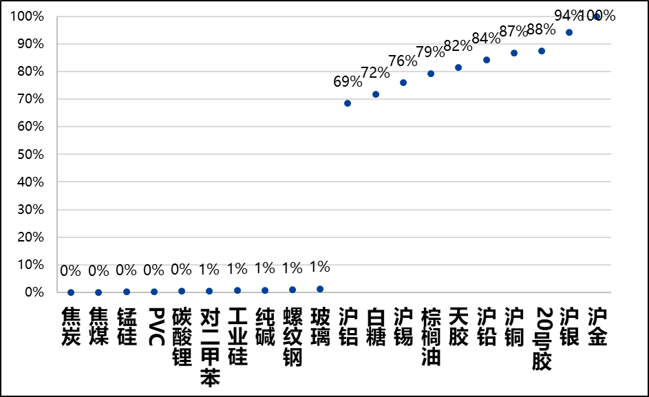 興期研究：關(guān)稅情緒沖擊轉(zhuǎn)向影響驗證，多貴金屬空大宗工業(yè)品