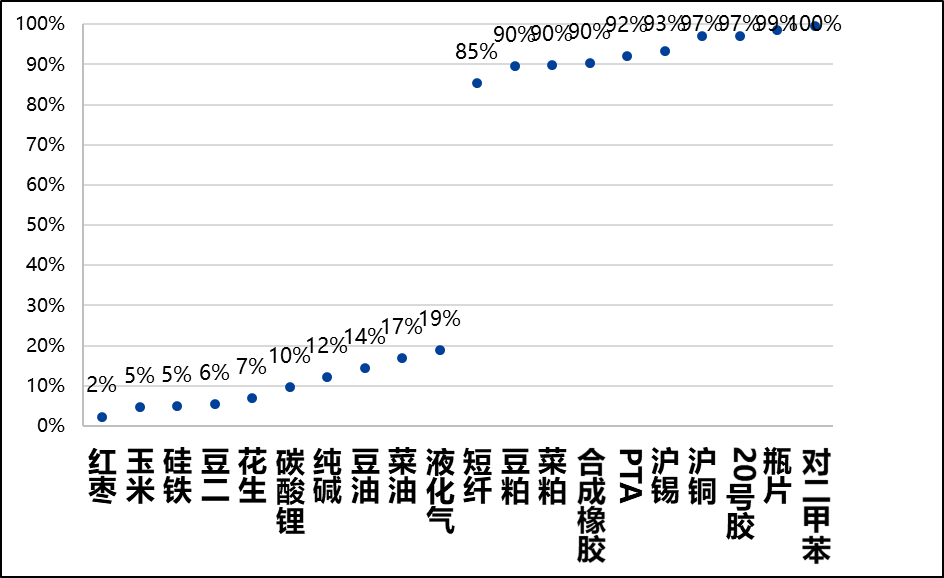 興期研究：關(guān)稅情緒沖擊轉(zhuǎn)向影響驗證，多貴金屬空大宗工業(yè)品