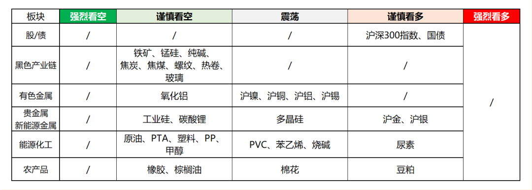 興期研究：關(guān)稅情緒沖擊轉(zhuǎn)向影響驗證，多貴金屬空大宗工業(yè)品